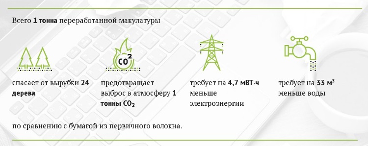 Сбор макулатуры в Пушкино Сбор макулатуры в Пушкино